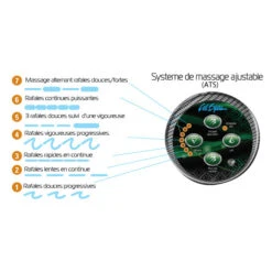 Clavier De Commande Kit ATS 7 Clavier De Commande Kit ATS -Essentials Boutique clavier de commande kit ats 2